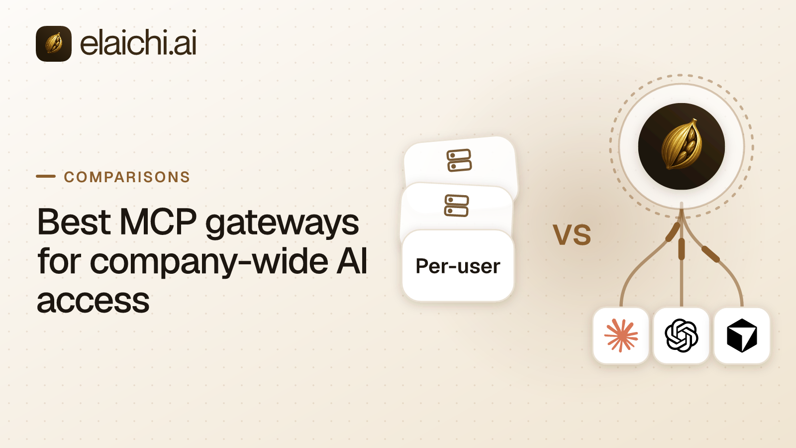 Shortlist diagram comparing four MCP gateway shapes on who authors the connectors, how many addresses clients use, where access is decided and what the record proves