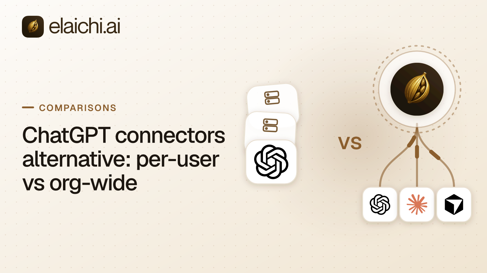 Diagram contrasting many per-user app sign-ins inside an AI client with one organization-wide endpoint and a single audit trail