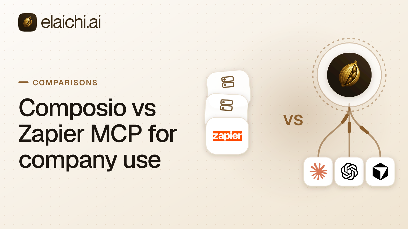 Three paths from AI clients to company apps: a Composio gateway with a gateway endpoint plus one per team, Zapier MCP servers on each member's Zapier account, and one Elaichi address that is the same for every organization