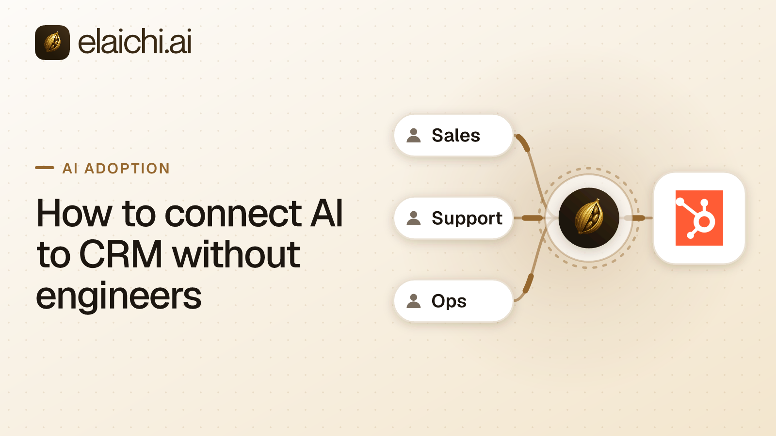A CRM pipeline board linked through one connection to an AI assistant, with an accounting ledger and a support ticket queue joined on either side