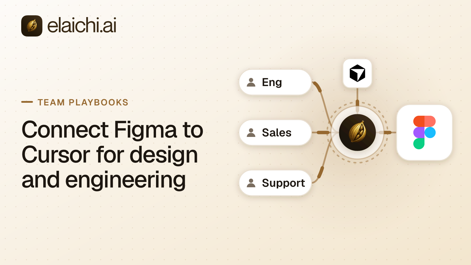 An engineer in a code editor reading design system values from a Figma file, with write actions blocked