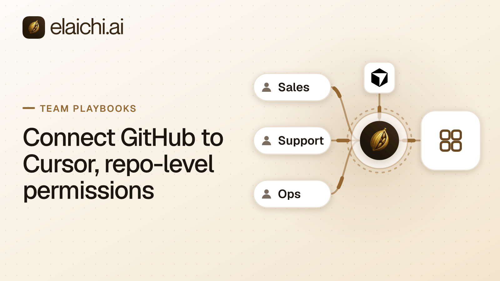 An engineering team's Cursor setup reaching GitHub through one governed MCP endpoint