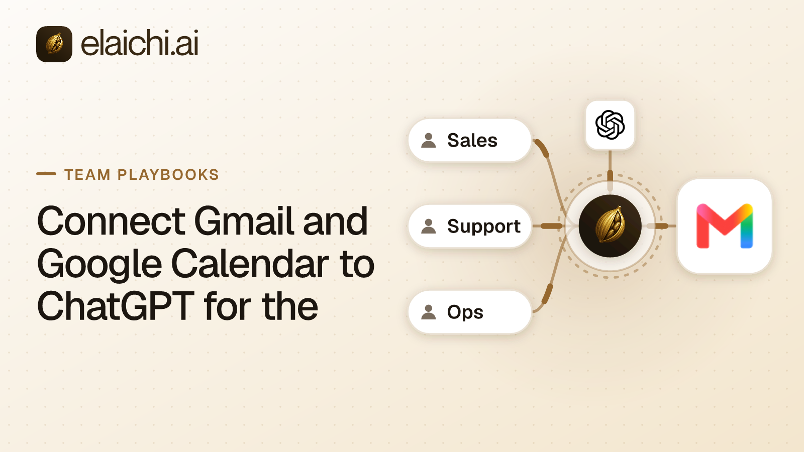 A Gmail inbox and a Google Calendar week view reaching ChatGPT through a single governed endpoint, with send and delete tools blocked
