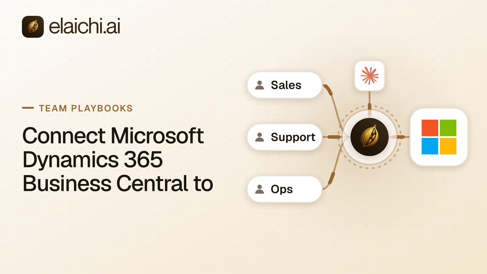 A finance team's ledger in Microsoft Dynamics 365 Business Central reached from Claude through one governed MCP endpoint, with write tools blocked