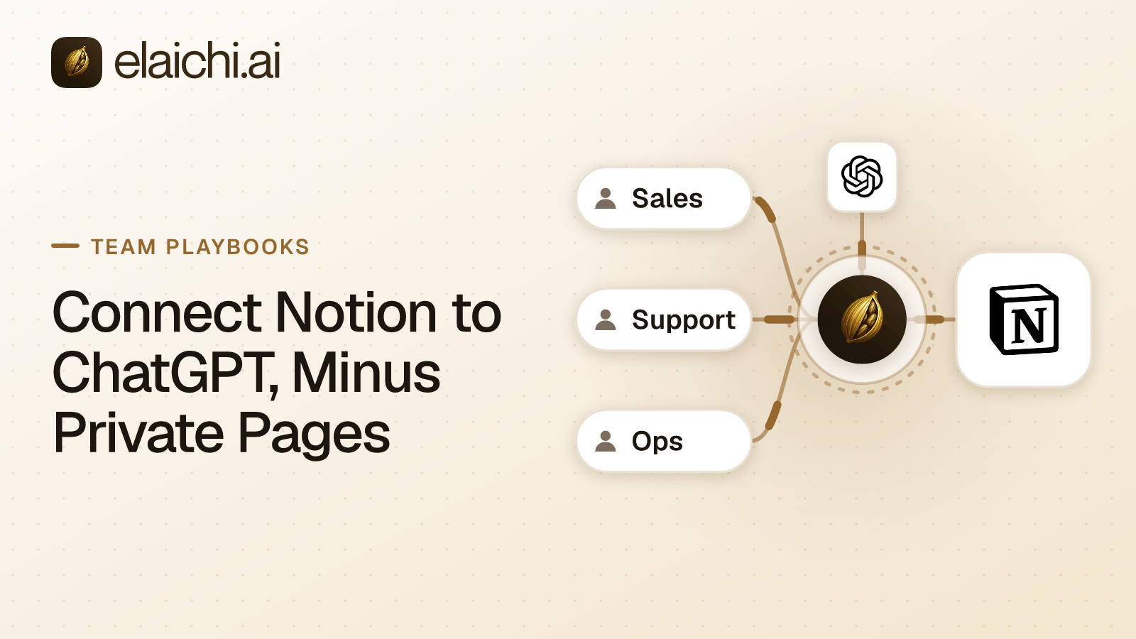 A product team's Notion workspace reached from ChatGPT, with private pages left out