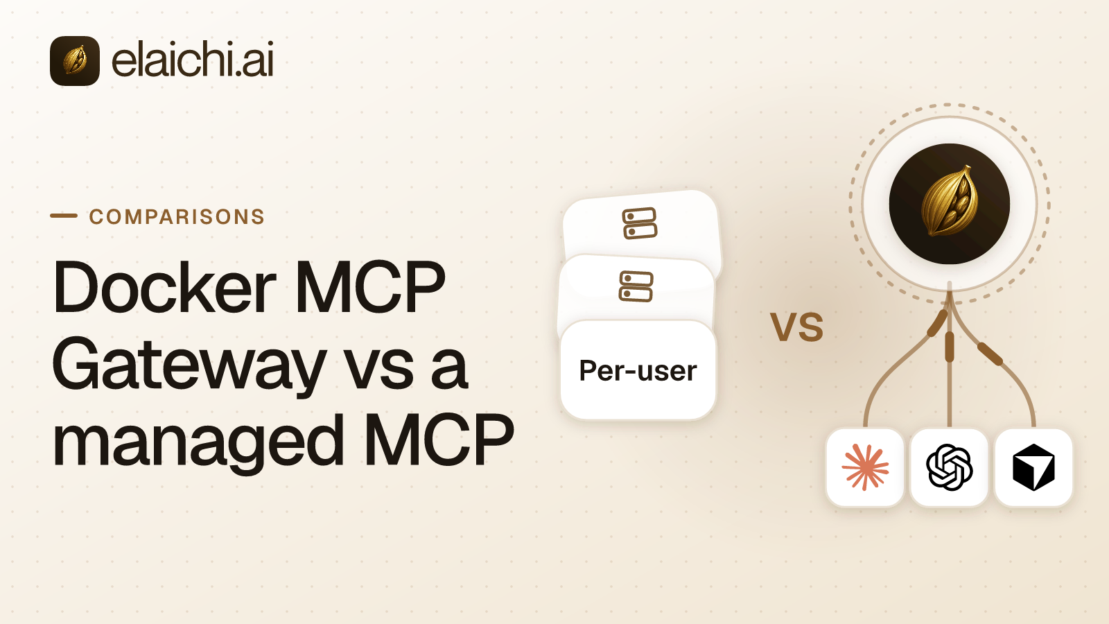 Two sides divided by vs: a laptop running MCP server containers behind a local gateway, against a single Elaichi endpoint serving Claude, ChatGPT and Cursor for a whole company