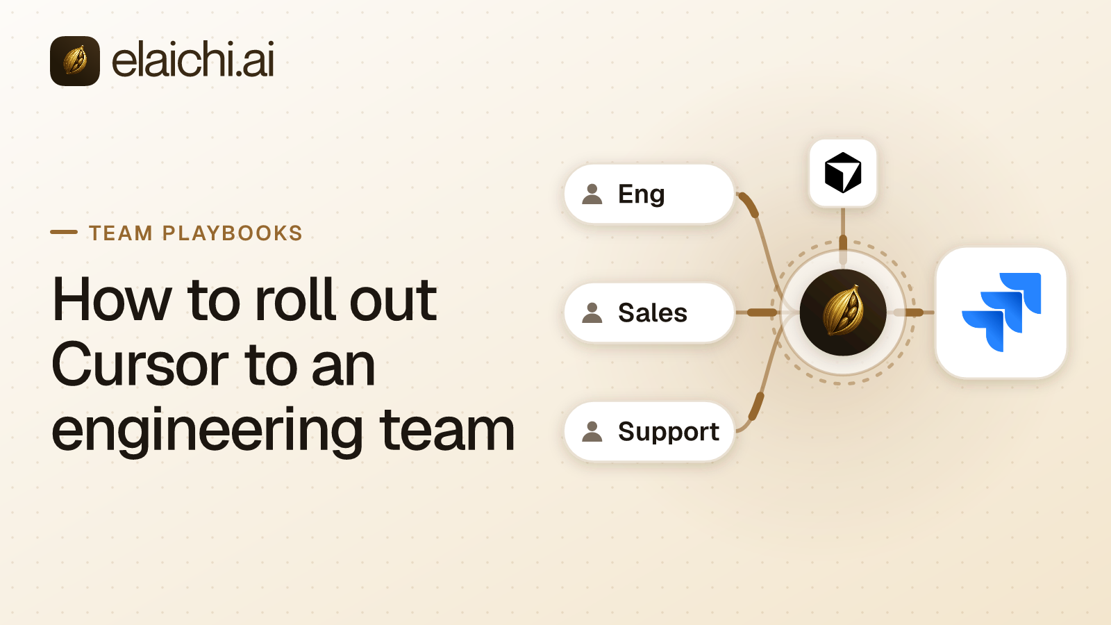 An engineering team's Cursor clients signing in to one governed endpoint in front of Jira and Slack