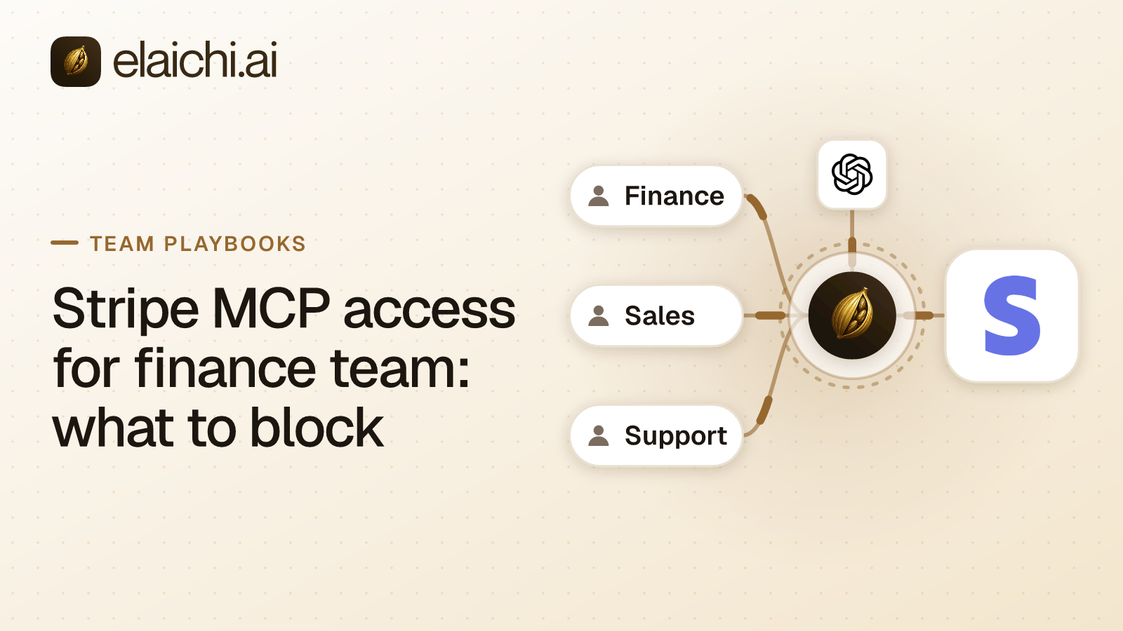 A finance team's AI client reading payment charges and invoices while refund and payout tools are blocked