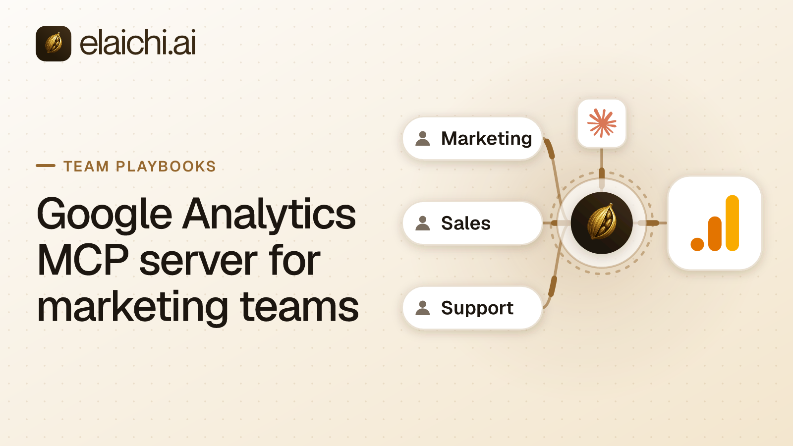 A marketing analyst asking a campaign question in an AI client while the tool call runs against a governed analytics connection