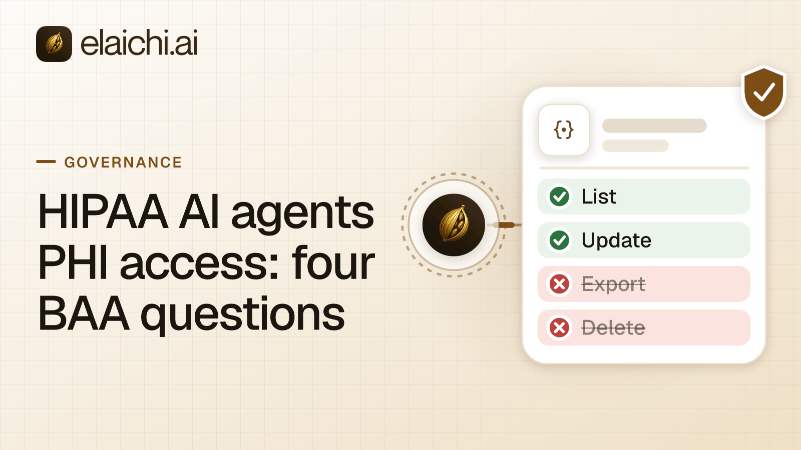 A compliance reviewer's checklist of four access-control questions beside a single governed MCP endpoint address