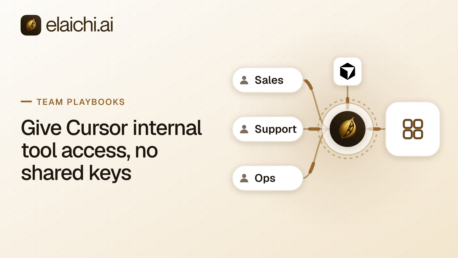 An engineering team's Cursor editors all signing in to one governed MCP endpoint instead of holding separate API keys