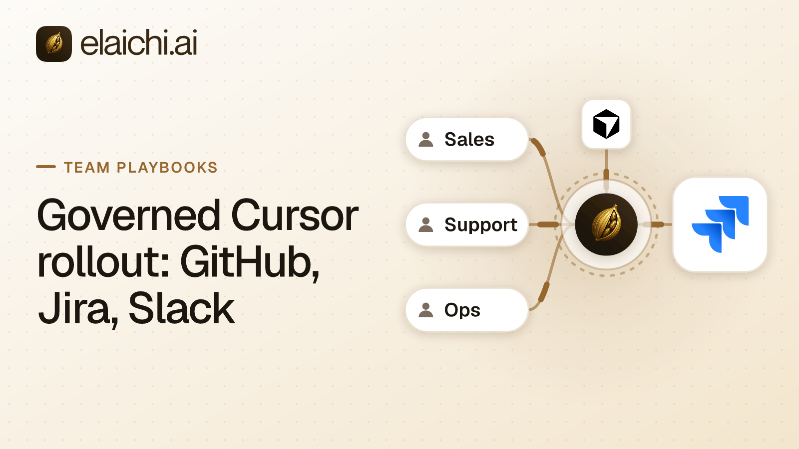 An engineering team's Cursor client signing in to one governed MCP endpoint that fronts GitHub, Jira and Slack accounts