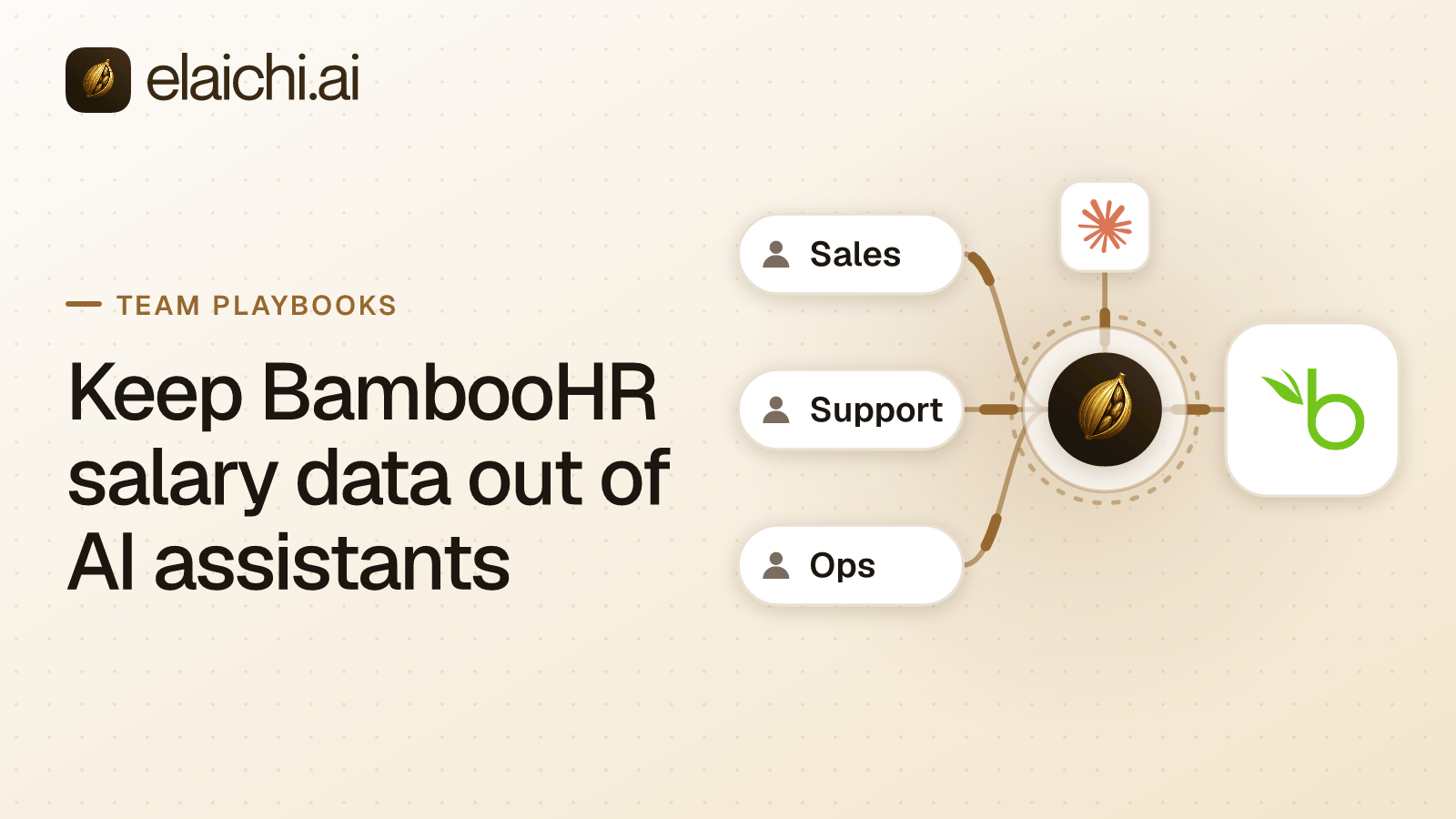 An HR employee record open in an AI assistant with the compensation fields absent