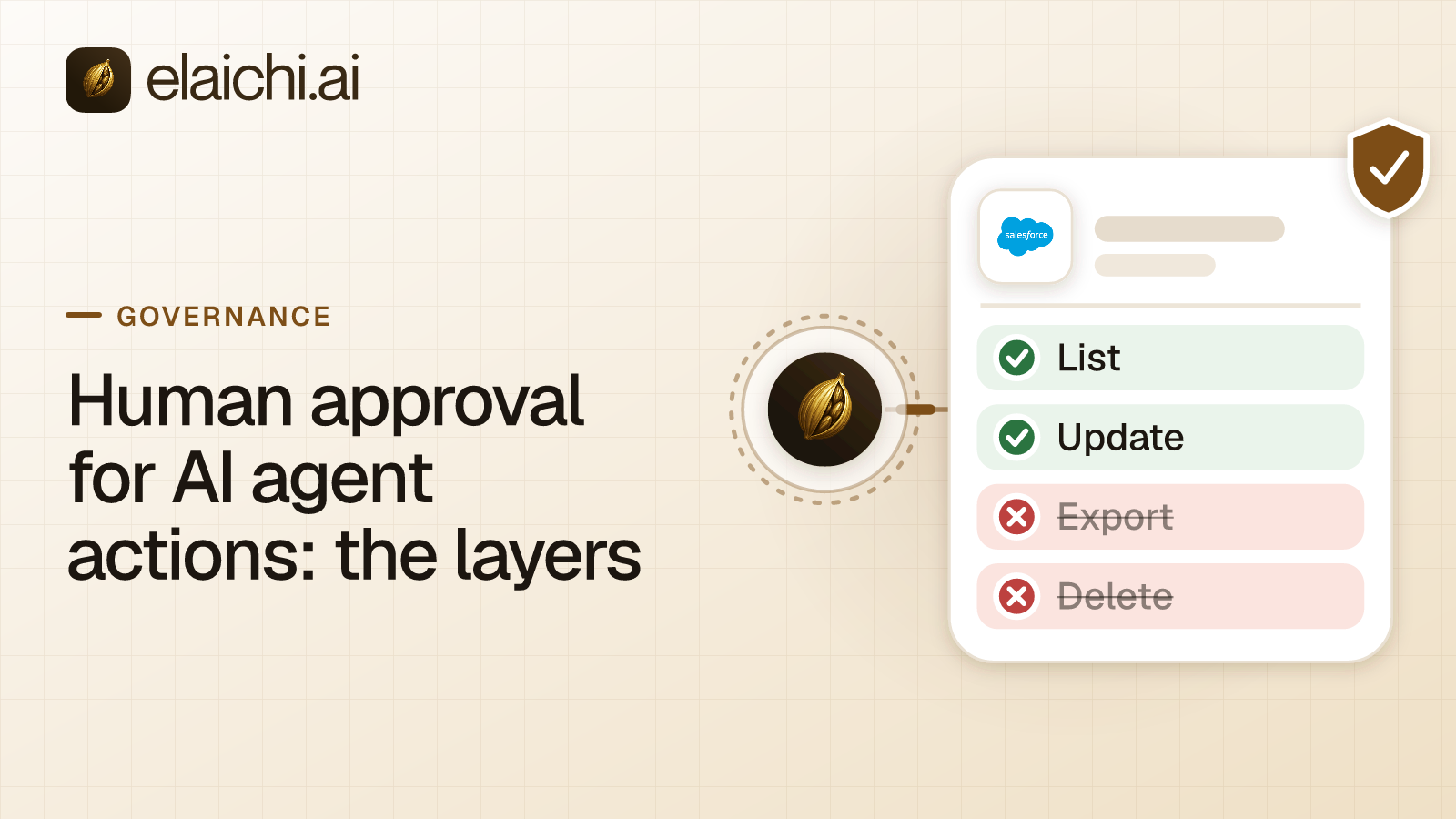 A sales role with the opportunity update and email send tools restricted, beside an approval card that asks before a write runs