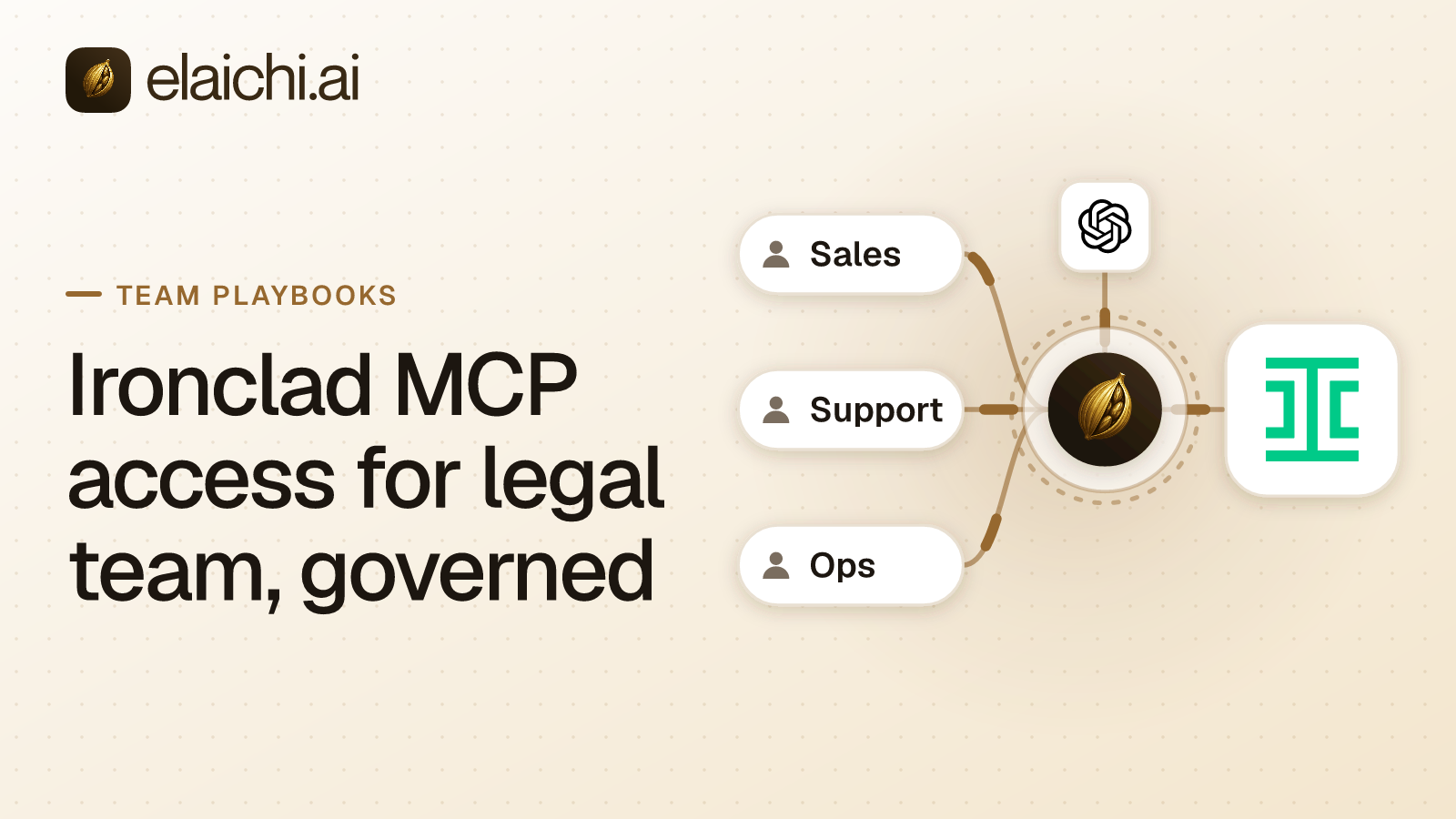 A contract repository with search and read operations allowed and the send-for-signature operation blocked