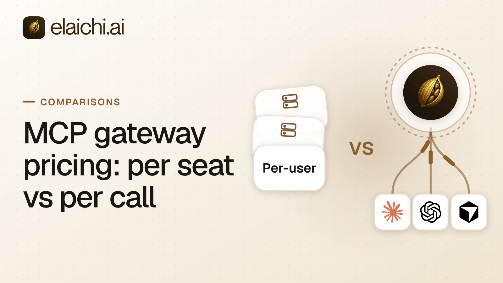 A pricing comparison diagram: a per-call meter and a per-task meter that rise with agent usage, next to a flat per-seat line for a whole company