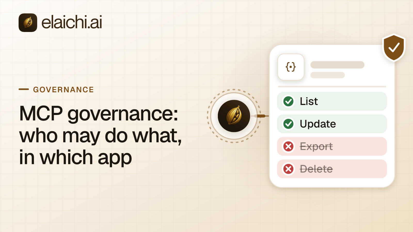 Five checks stacked on one AI tool call: which app, which tool, whose account, what is recorded and when access ends