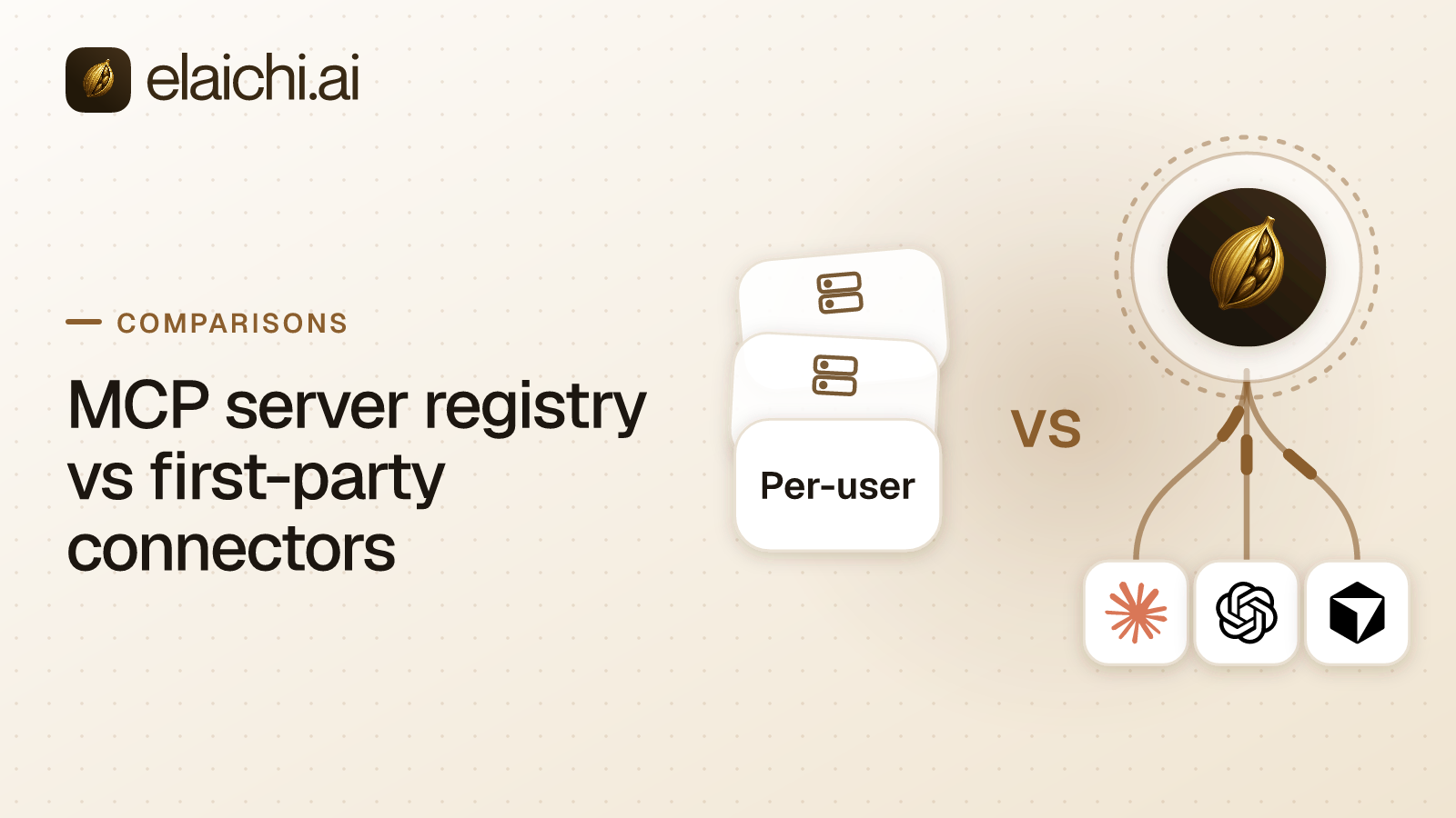 One MCP endpoint serving vendor-authored connectors beside a federated list of third-party MCP servers