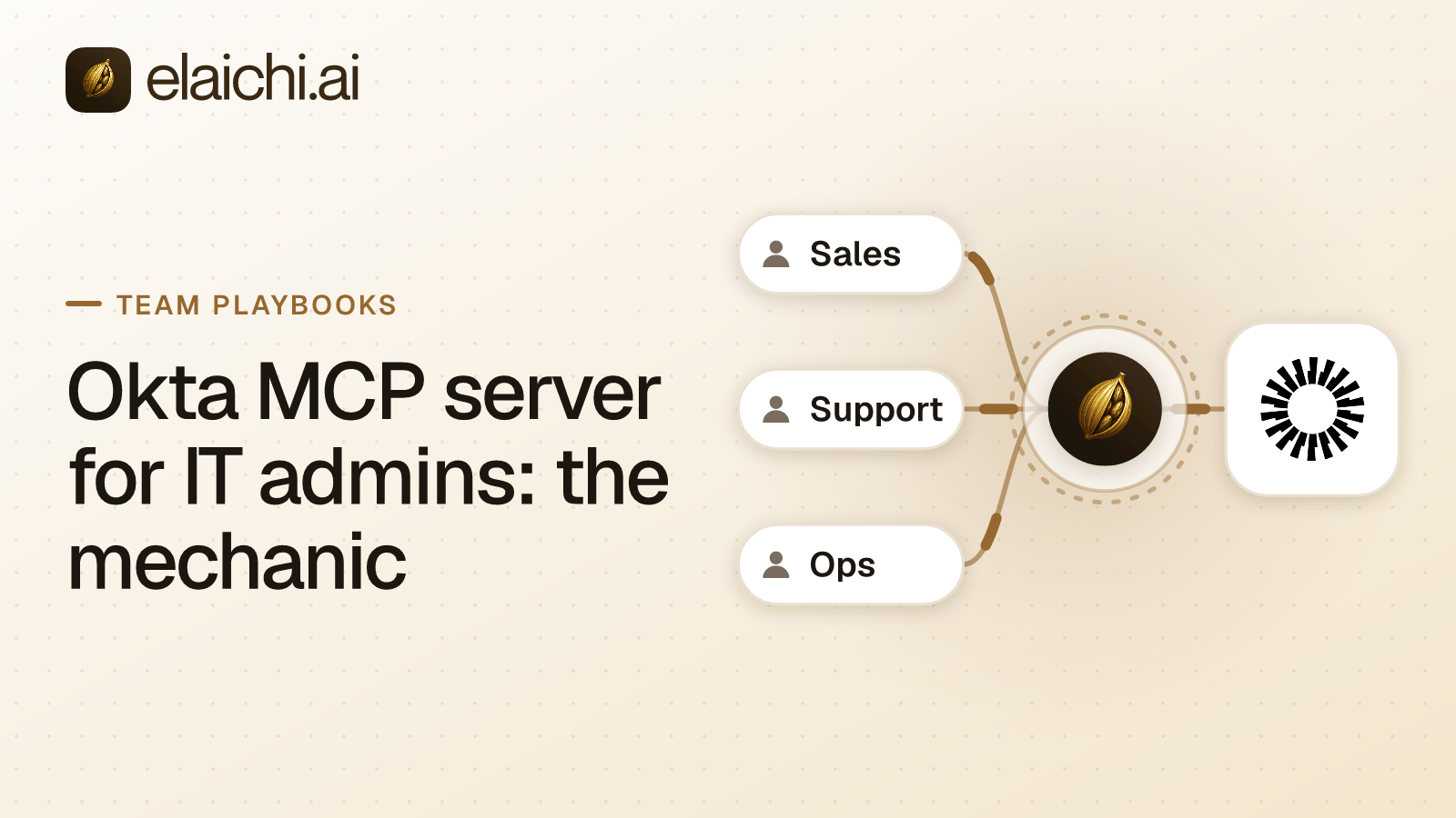 An IT help desk admin console showing user groups beside an AI chat window running a lookup