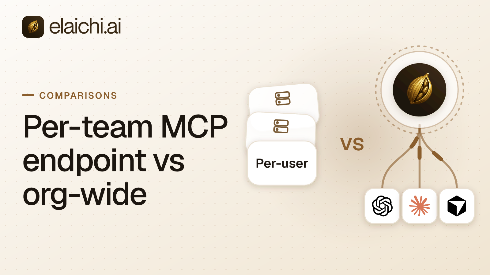 Two rollout shapes side by side: several team-specific MCP endpoint URLs pasted into admin consoles, and one organization-wide endpoint with per-person grants