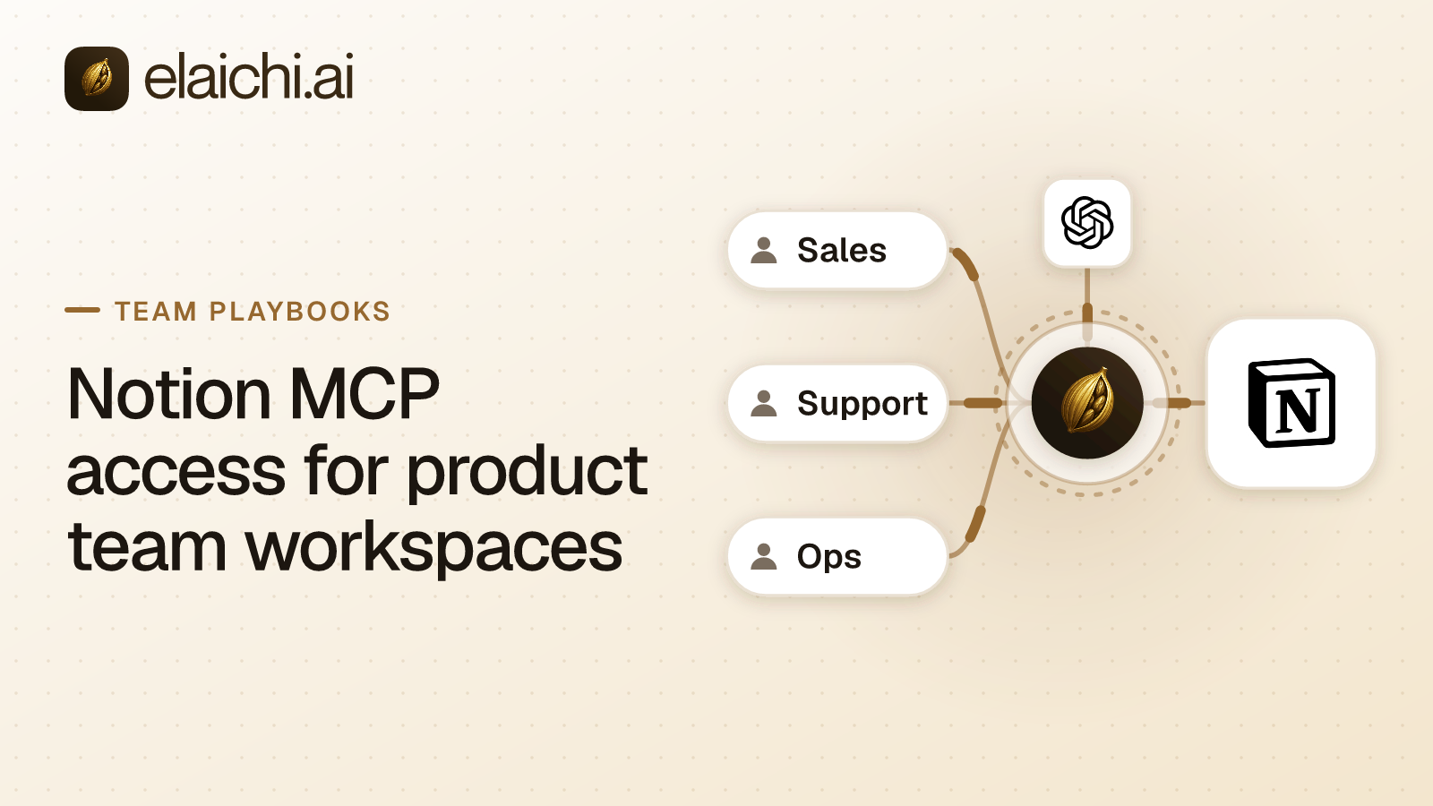 Two Notion workspace accounts served through one MCP endpoint, with delete tools blocked and each call recorded against the account reached