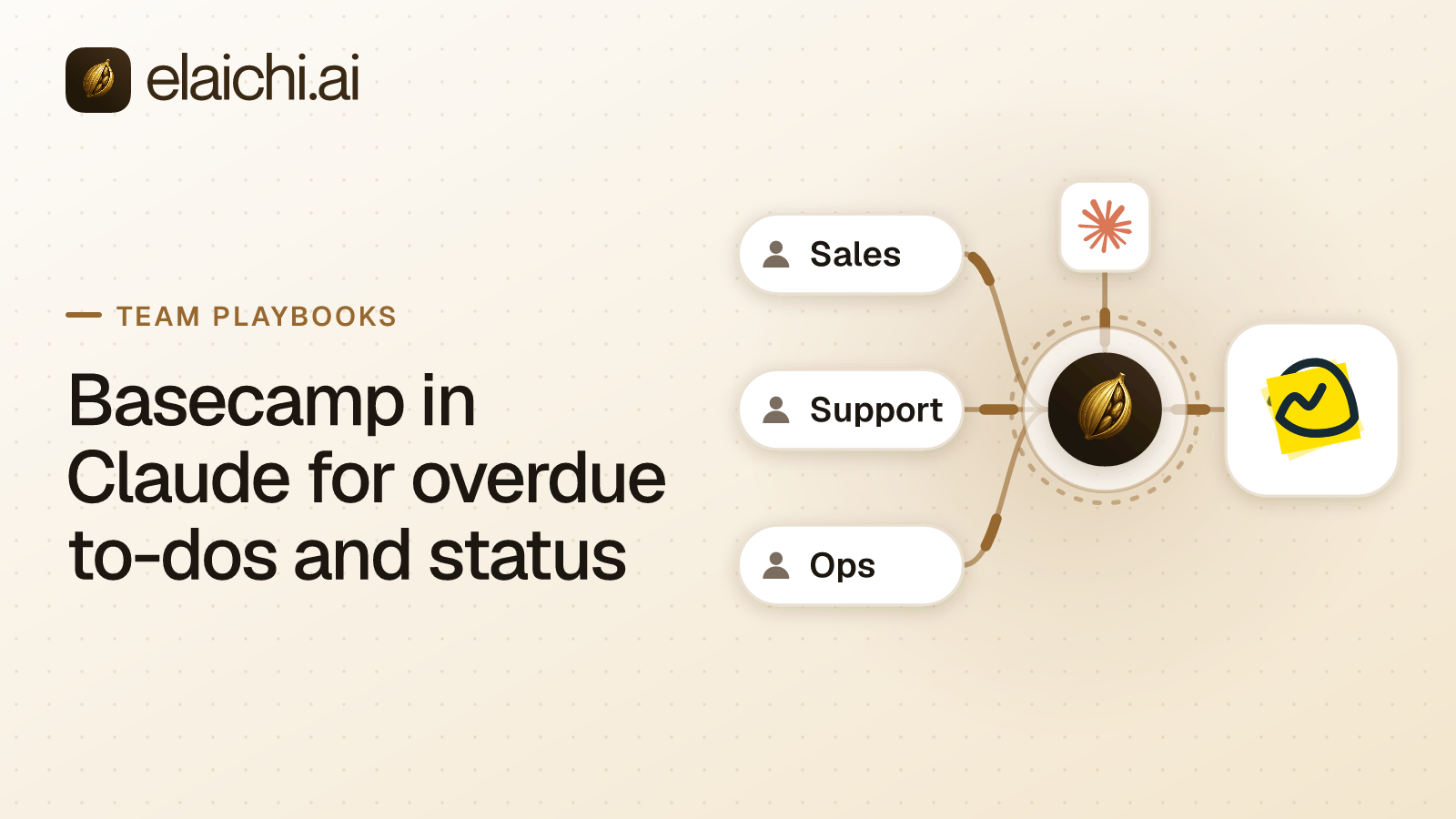 A project lead reading overdue Basecamp to-dos across three projects inside a Claude conversation, with the trash tool absent