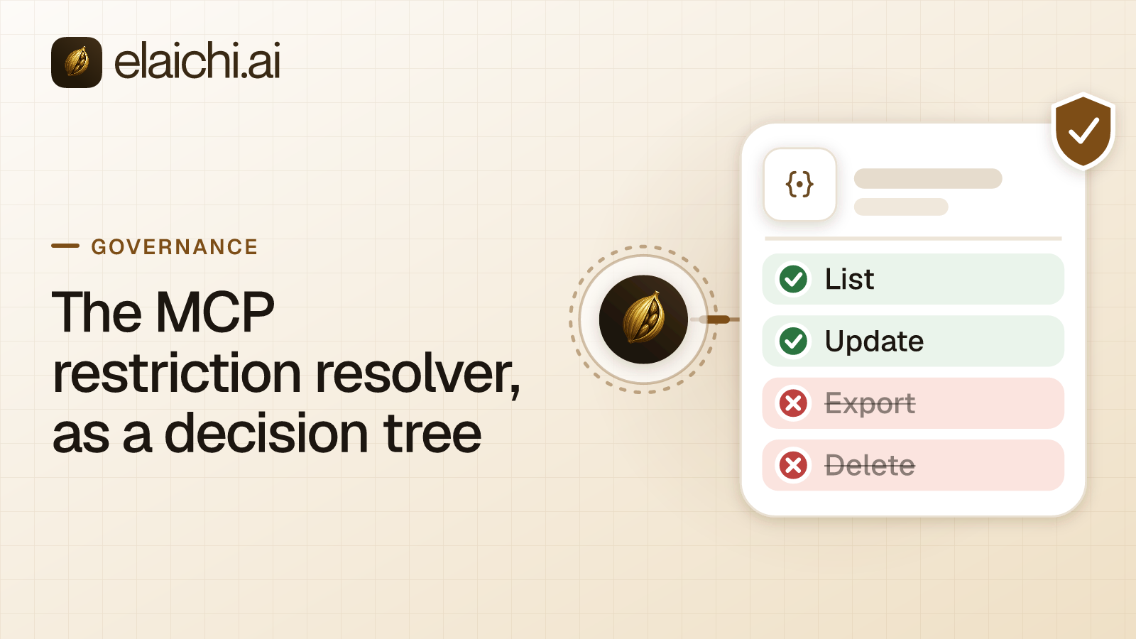 A decision tree showing how a tool call is checked against role rules and member rules before it reaches a connected app