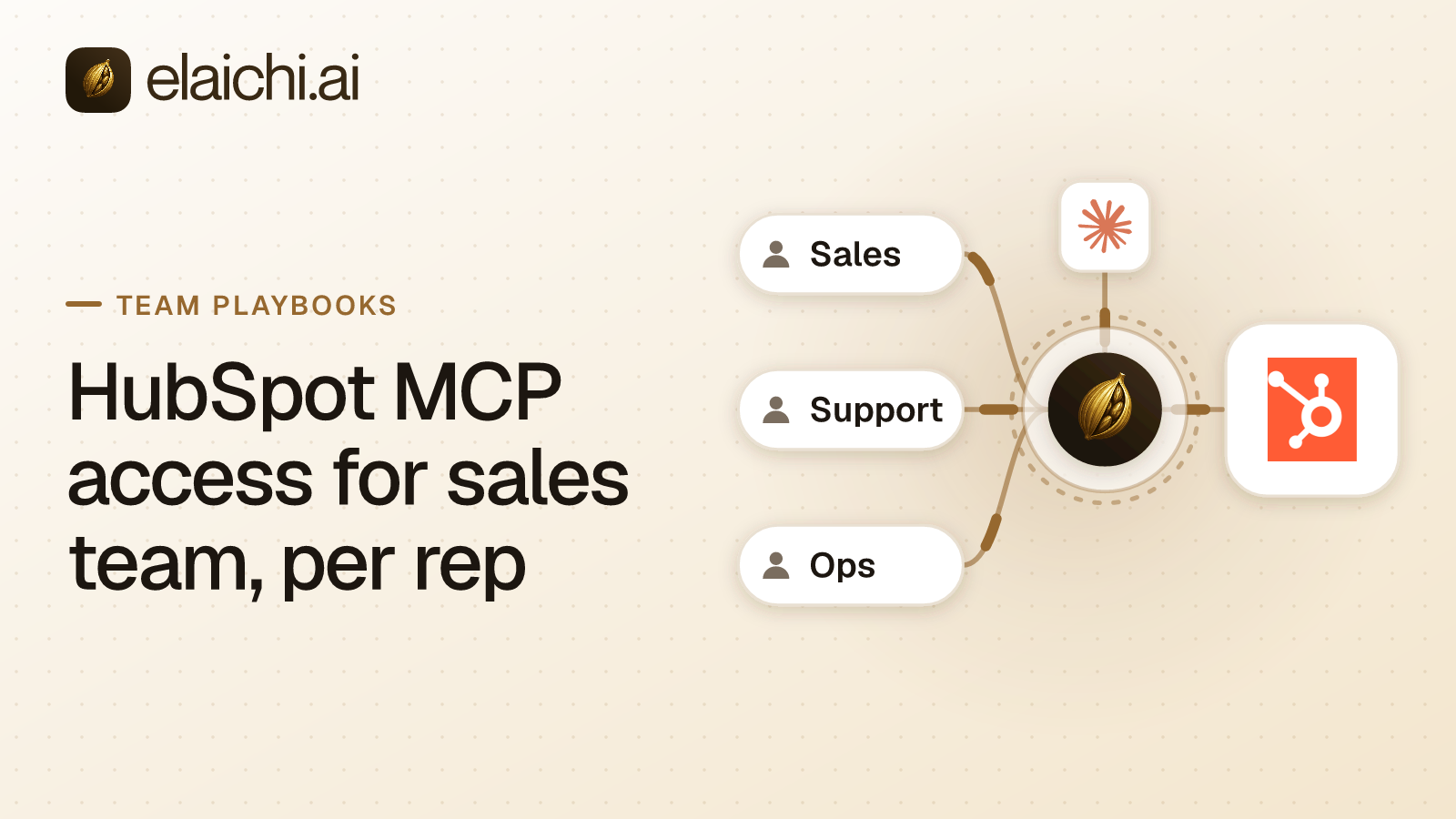 A sales rep asking Claude about a HubSpot deal, with the delete-deal tool marked blocked