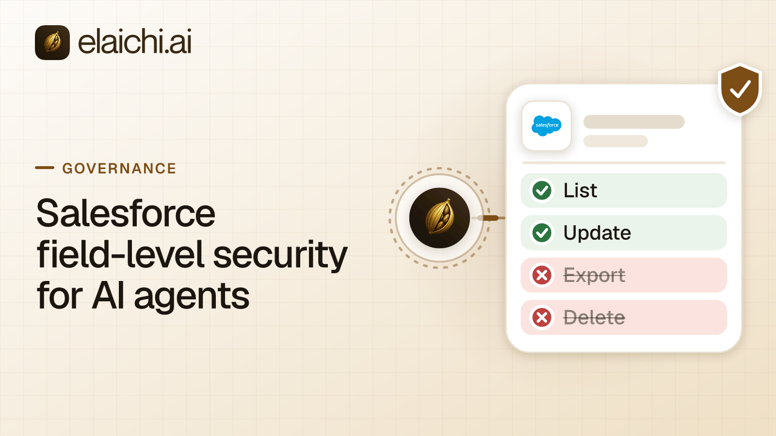 A Salesforce record shown twice, once with fields a sales rep can see and once with fields hidden by field-level security