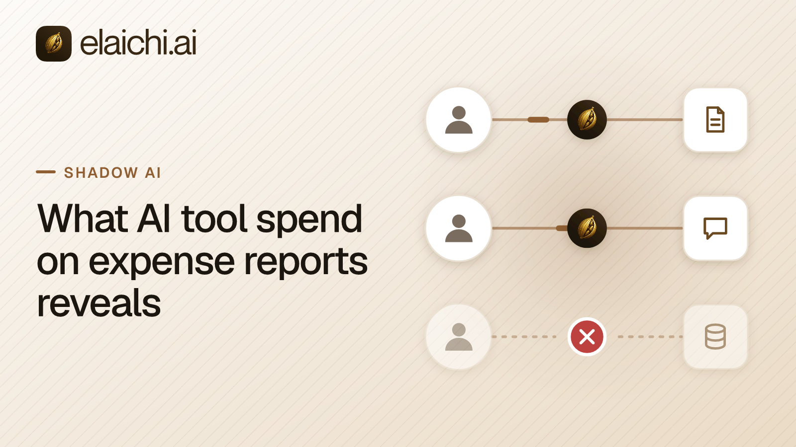 A monthly expense report with AI tool line items charged by four different departments