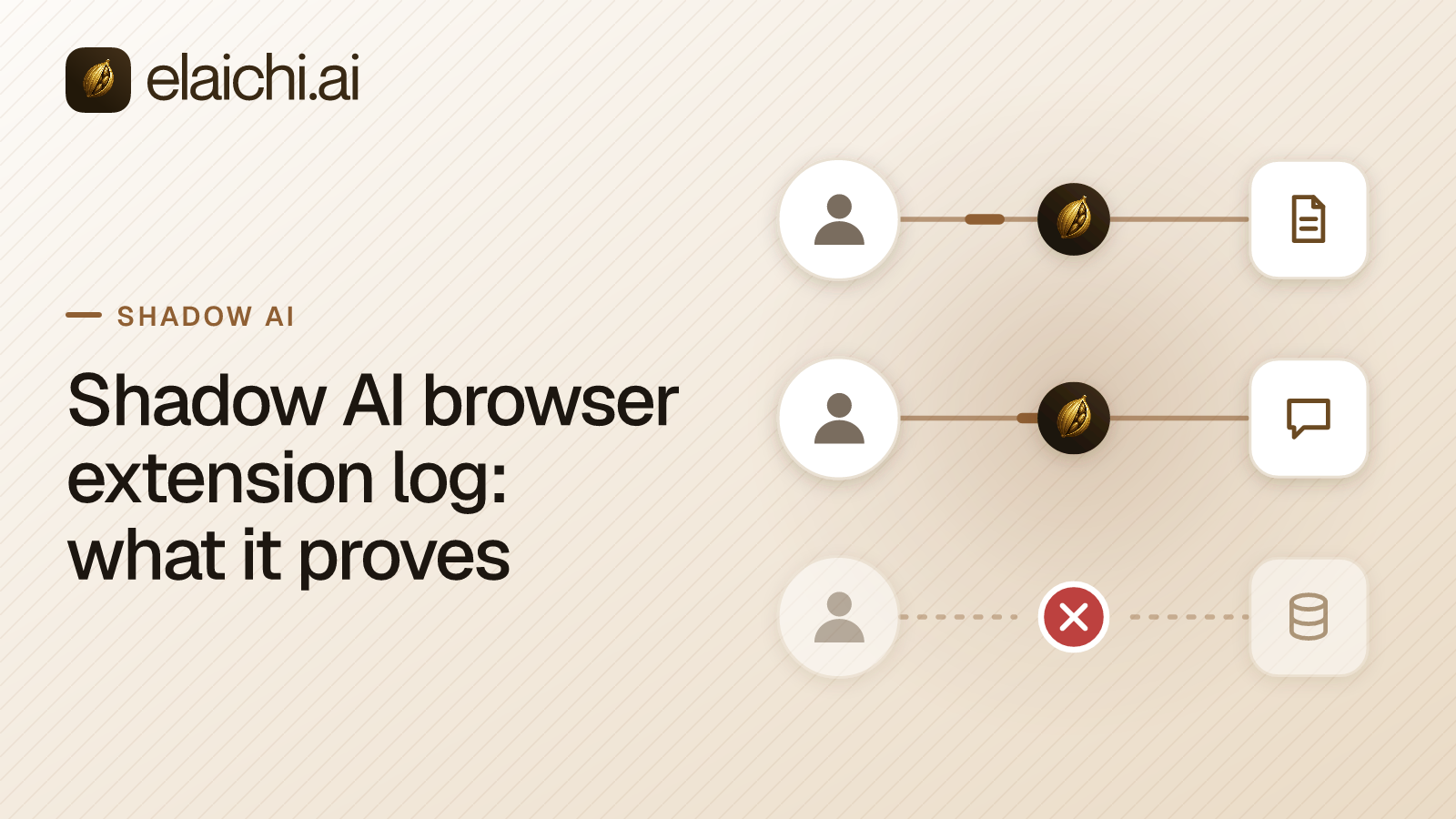 A browser management console table listing six AI assistant extensions with install counts and host permissions