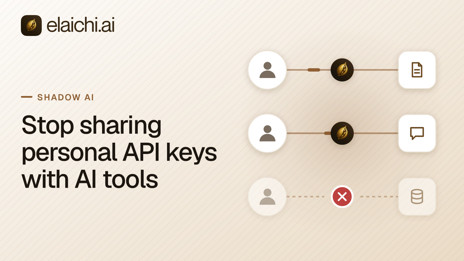 A laptop configuration file listing an AI client's local tool servers with an API key field highlighted
