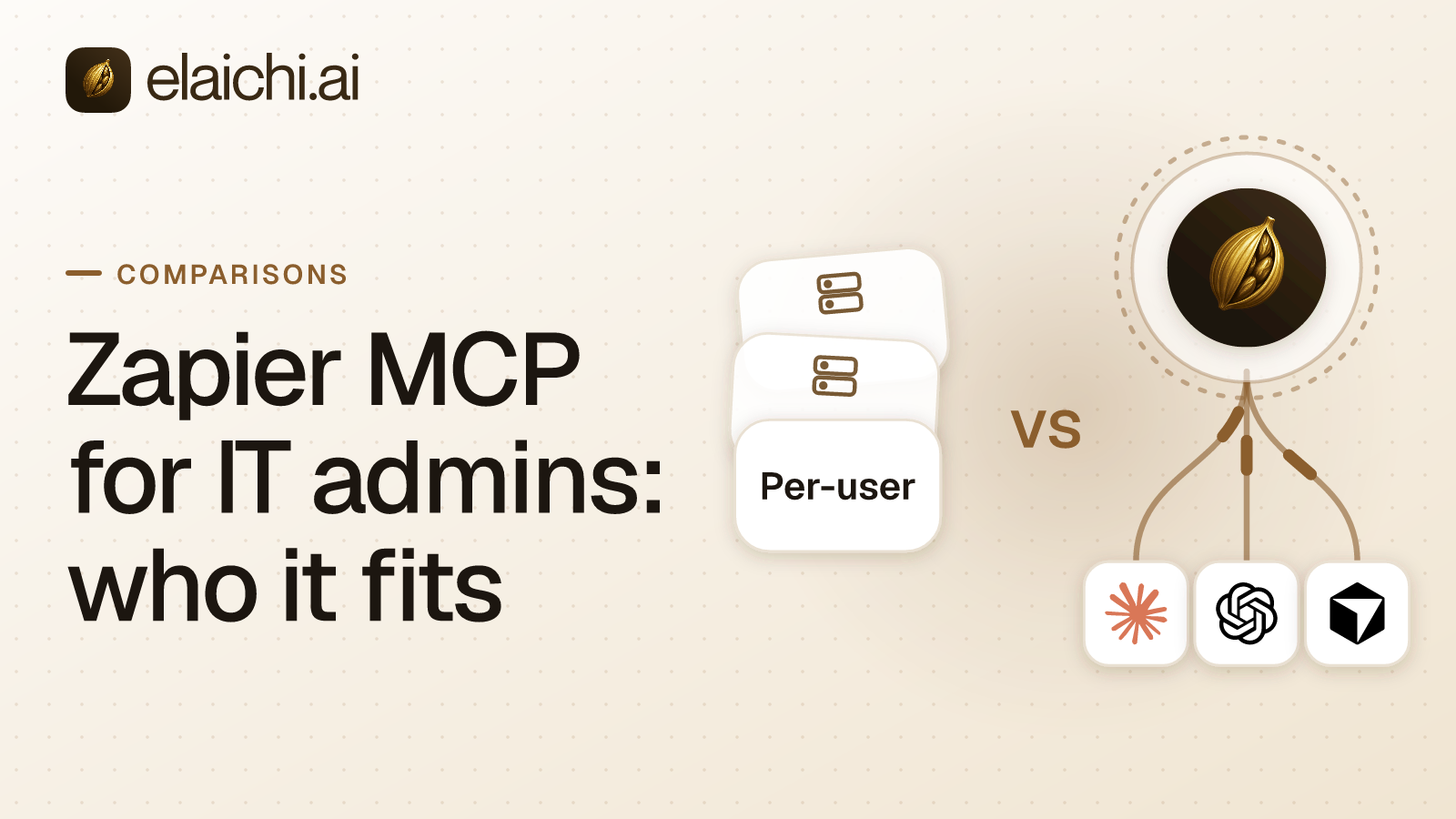 Two routing diagrams side by side: one MCP server per member inside an automation account, and one shared organization endpoint serving three AI clients